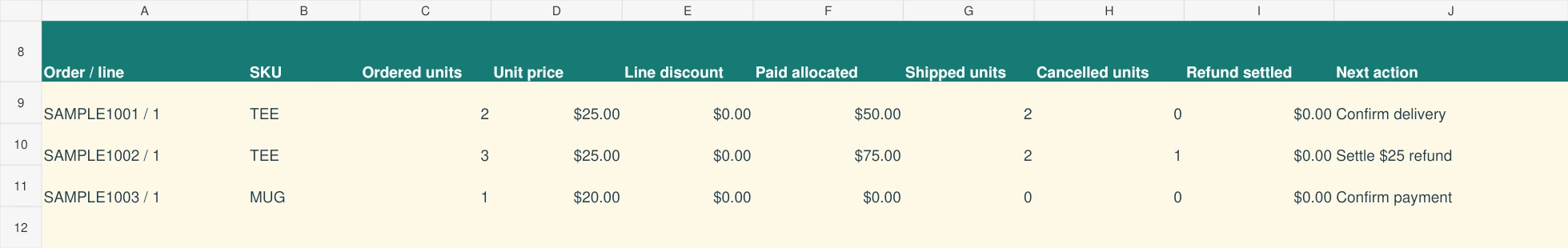 Actual order tracker Excel inputs for three fictional merchandise order lines