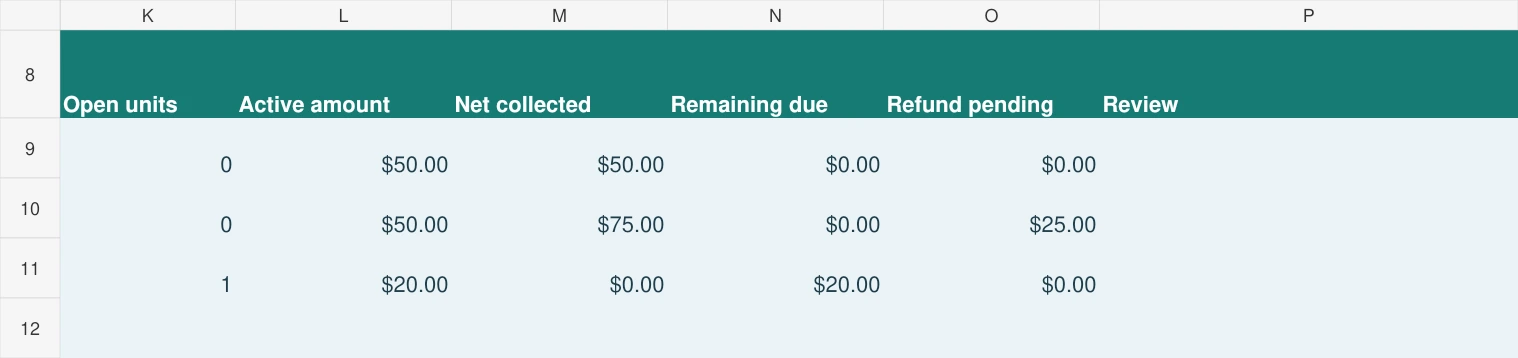 Real order workbook results showing zero open units and a 25 dollar pending refund on the cancelled order