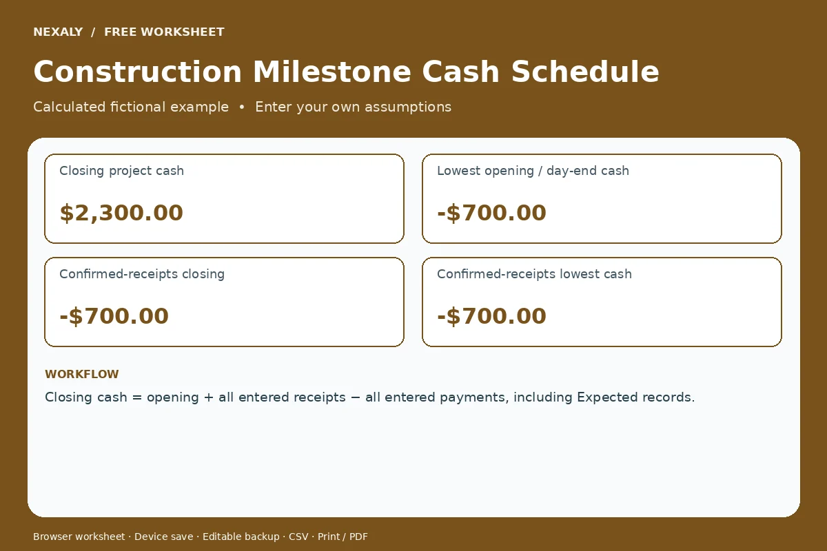 Construction Milestone Cash Schedule: calculated fictional example report