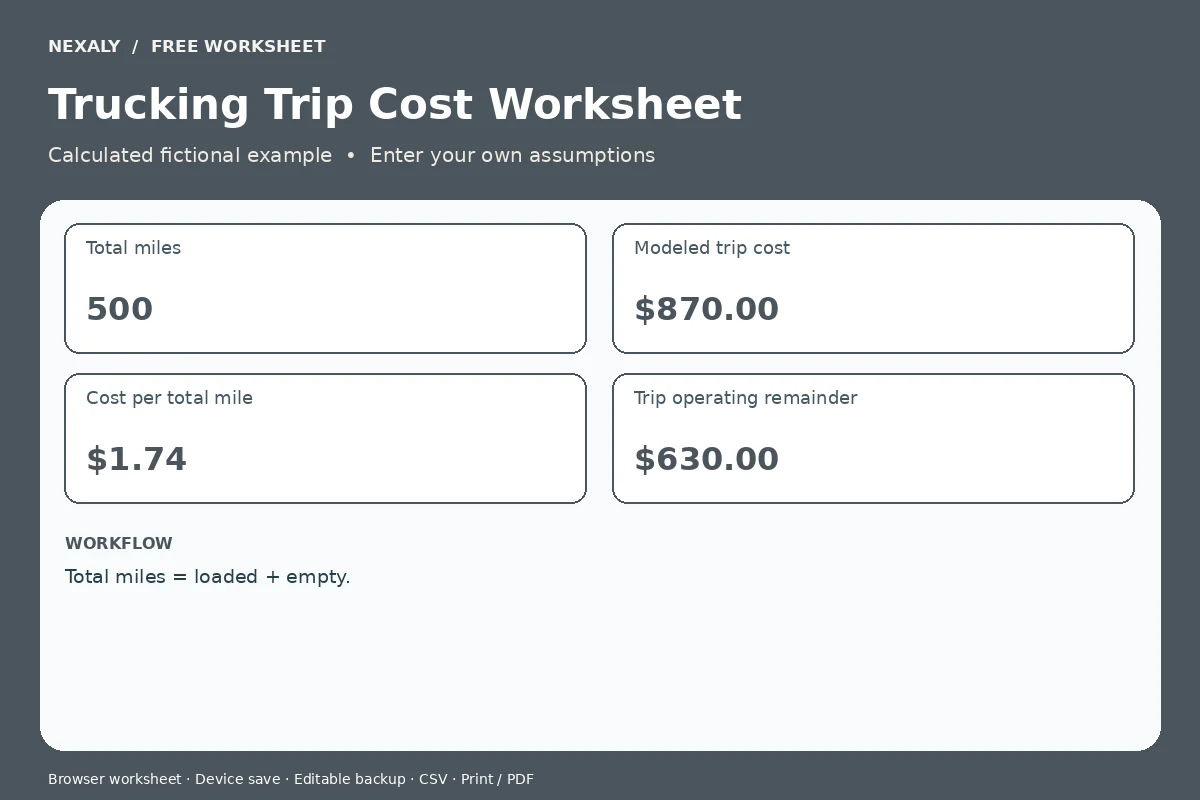 Trucking Trip Cost Worksheet: calculated fictional example report