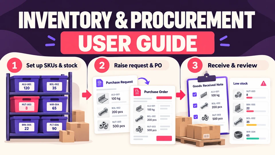 Inventory and Procurement Planner user guide: SKUs and stock, purchase request and order, receiving