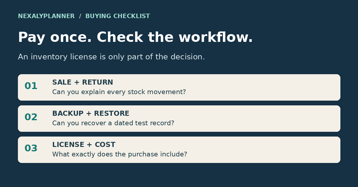 Inventory software buying checklist covering sale and return tests, backup recovery and license costs