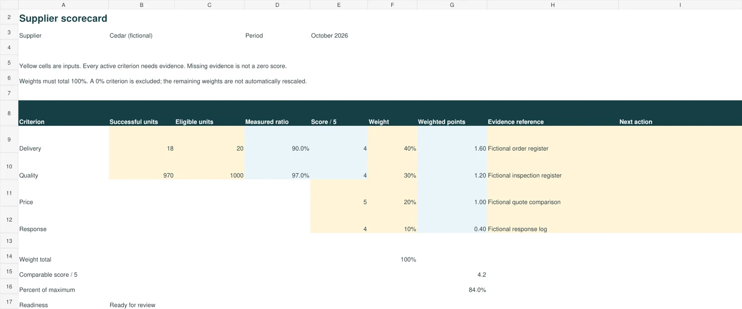 Actual preview of the free supplier scorecard workbook