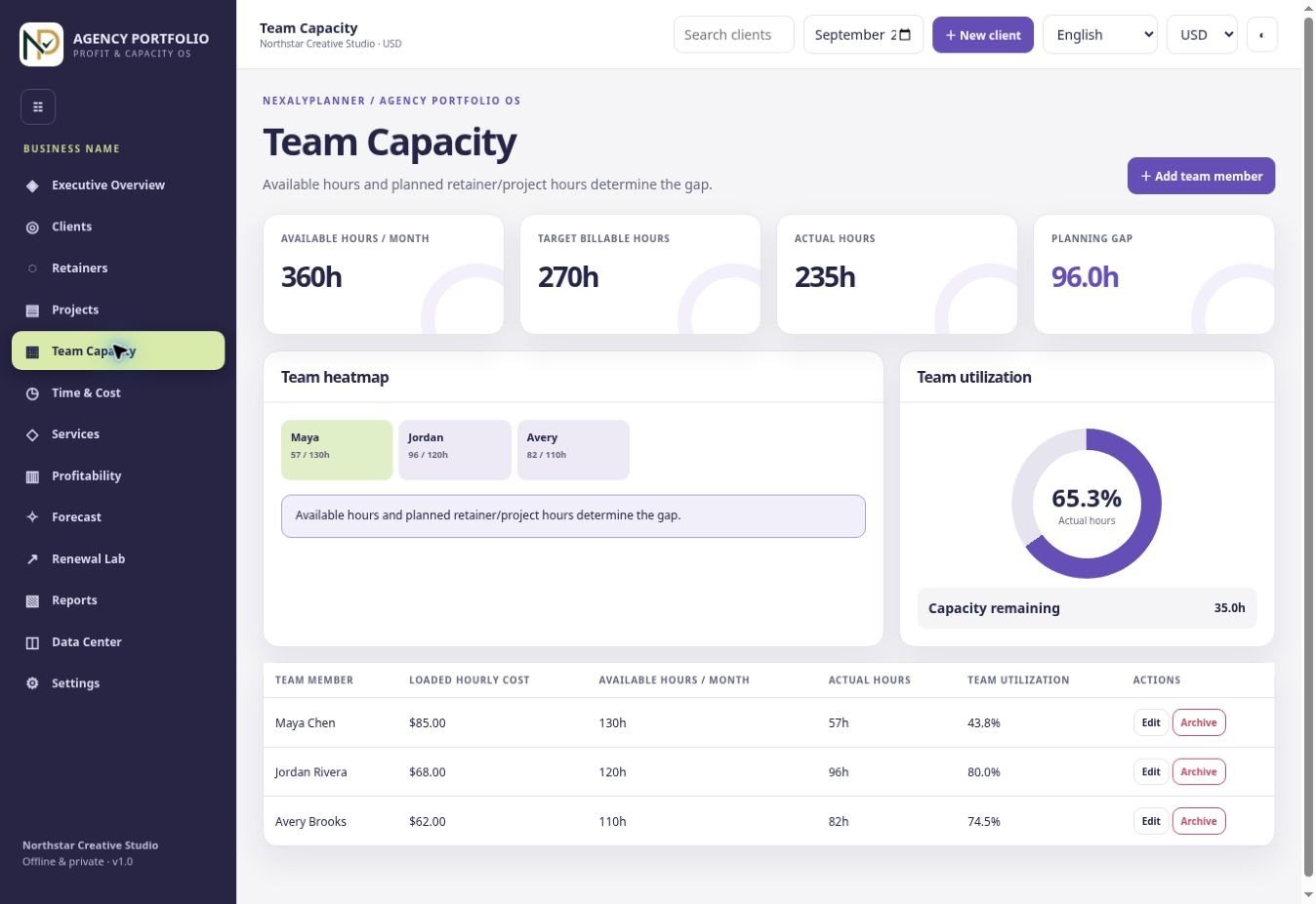 Actual Agency Portfolio OS Team Capacity screen with fictional Northstar Creative Studio demo records