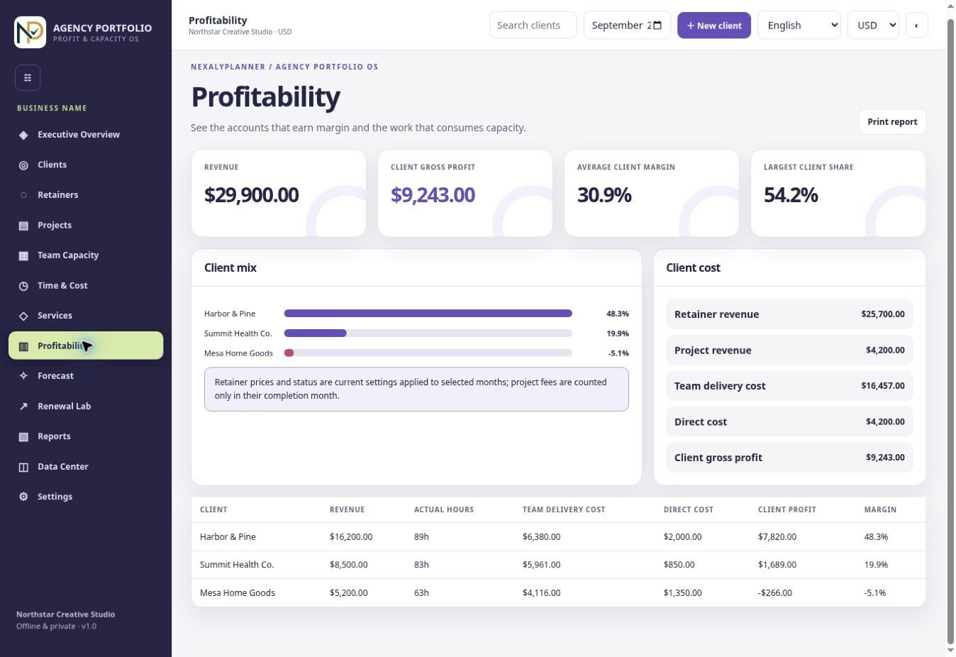 Actual Agency Portfolio OS Profitability screen with fictional Northstar Creative Studio demo records