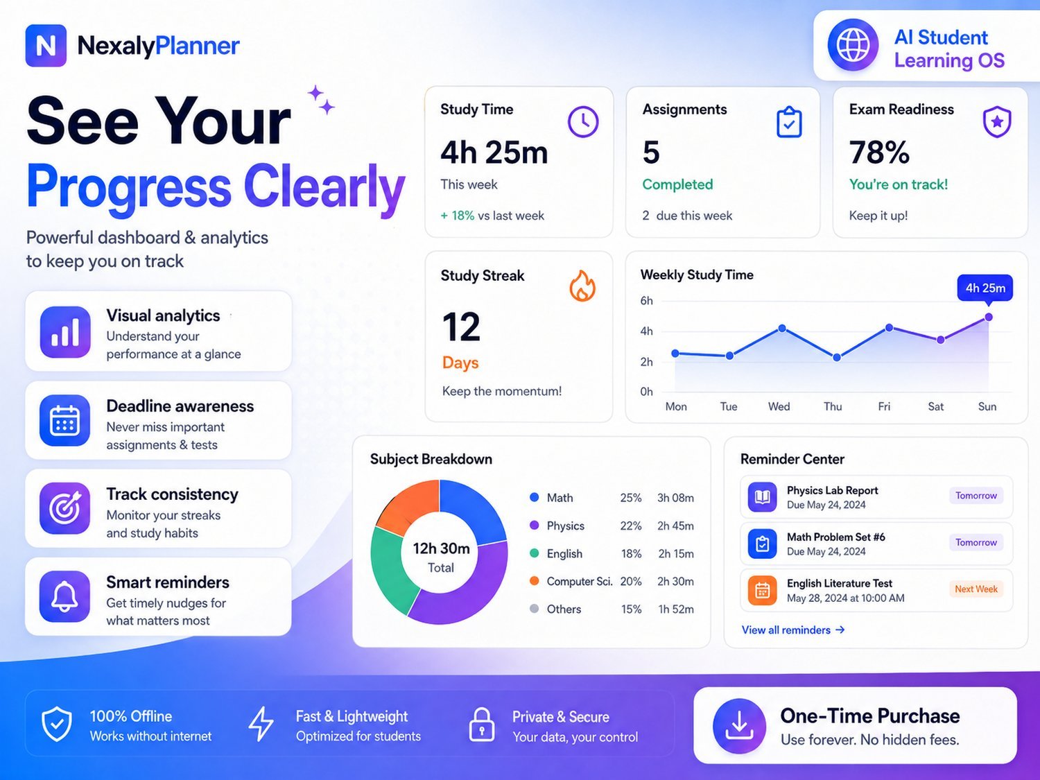offline digital planner dashboard with study time, tasks, streaks and analytics