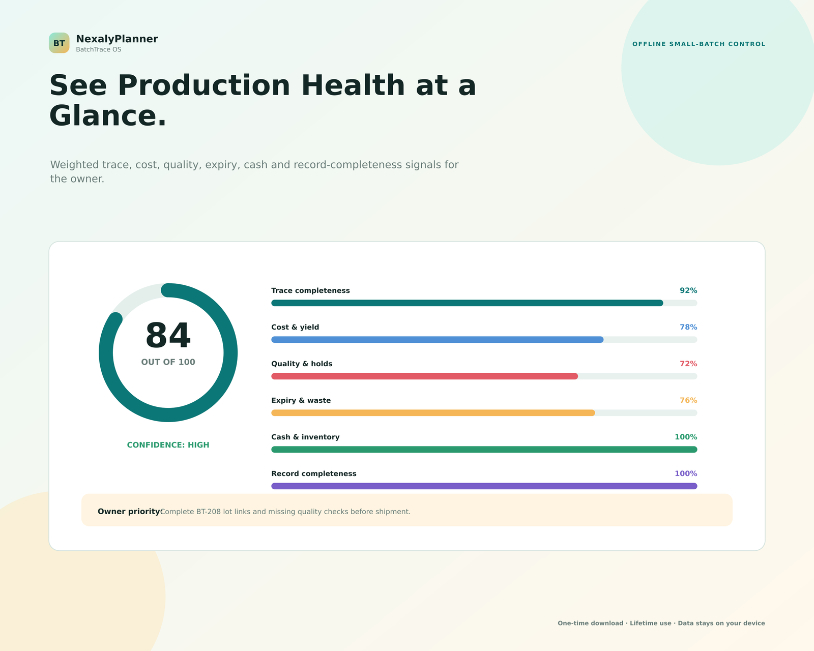 BatchTrace OS operations health score with traceability, quality, inventory, expiry, financial and readiness checks