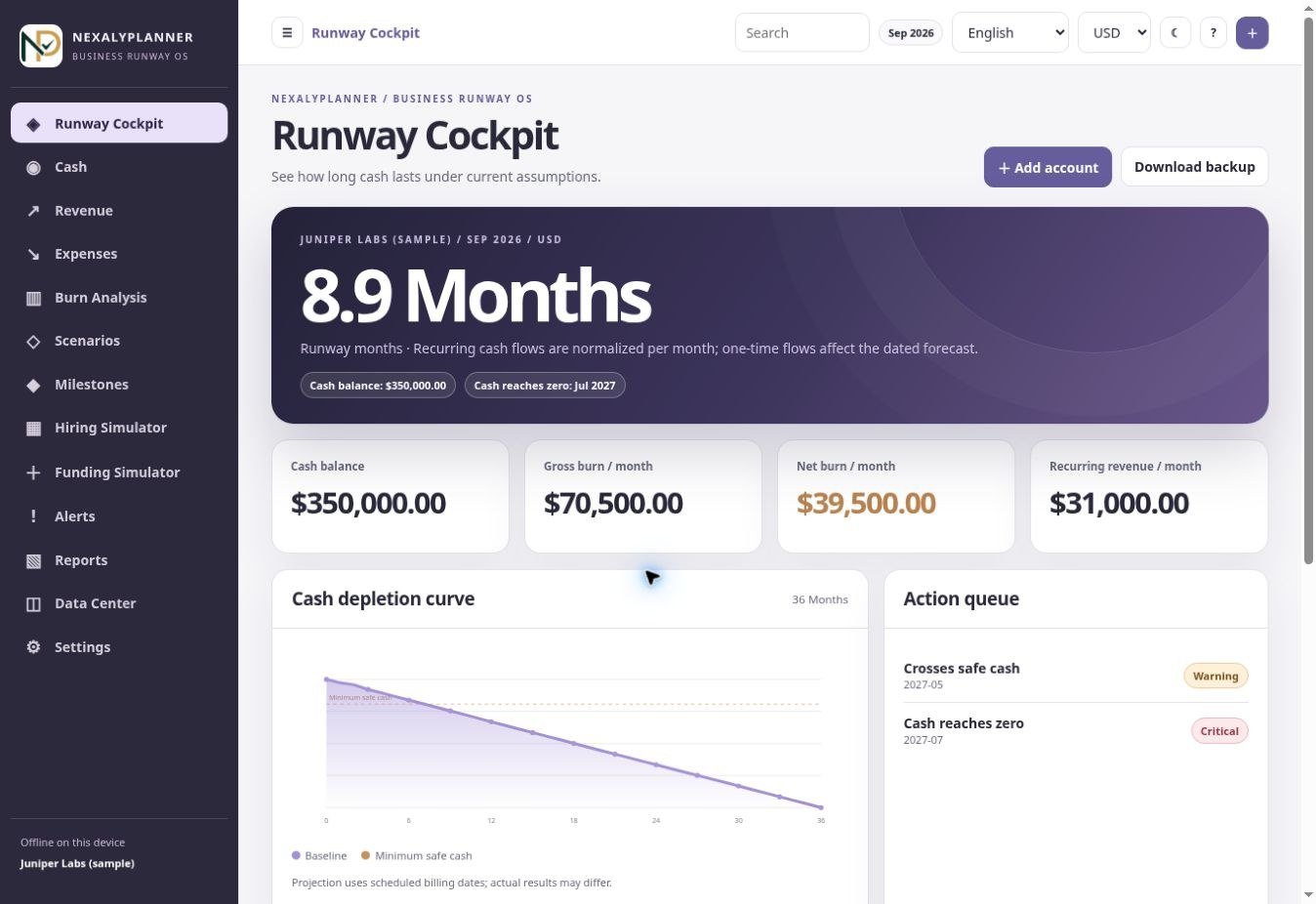 Actual Business Runway OS Runway Cockpit screen with fictional Juniper Labs sample data