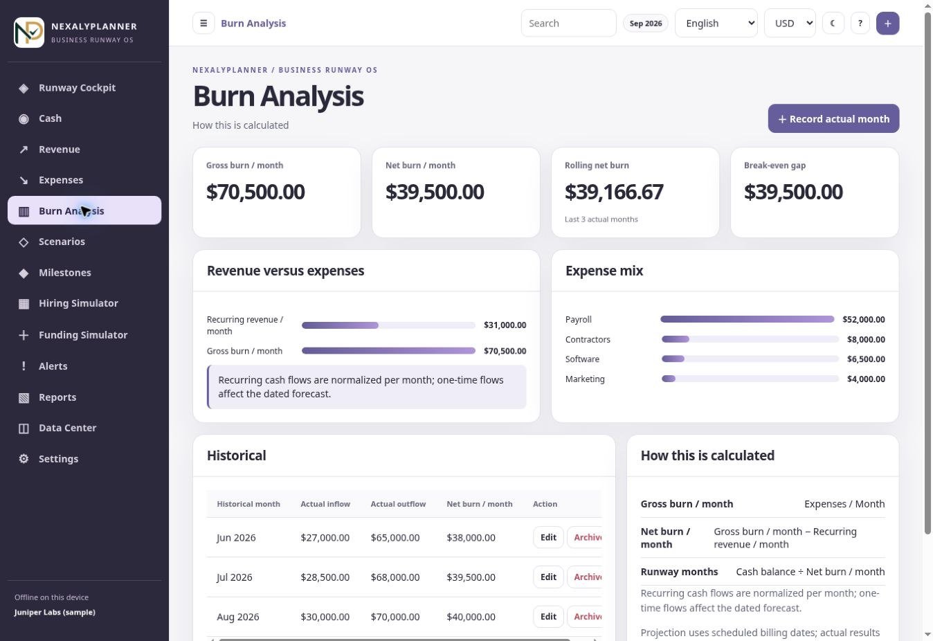 Actual Business Runway OS Burn Analysis screen with fictional Juniper Labs sample data