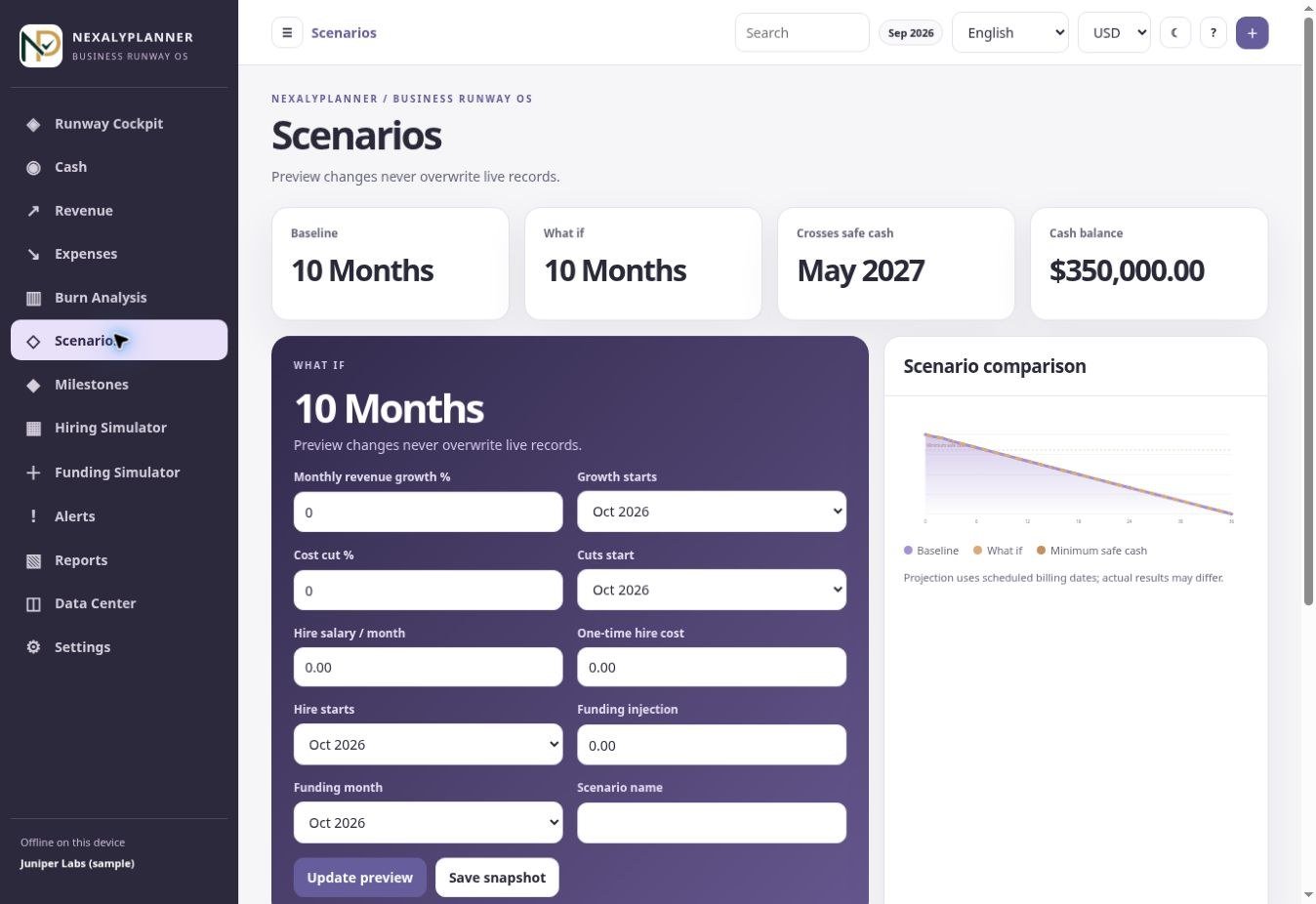 Actual Business Runway OS Scenarios screen with fictional Juniper Labs sample data