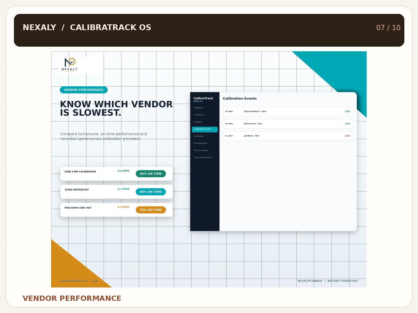 Calibration provider turnaround and vendor performance view