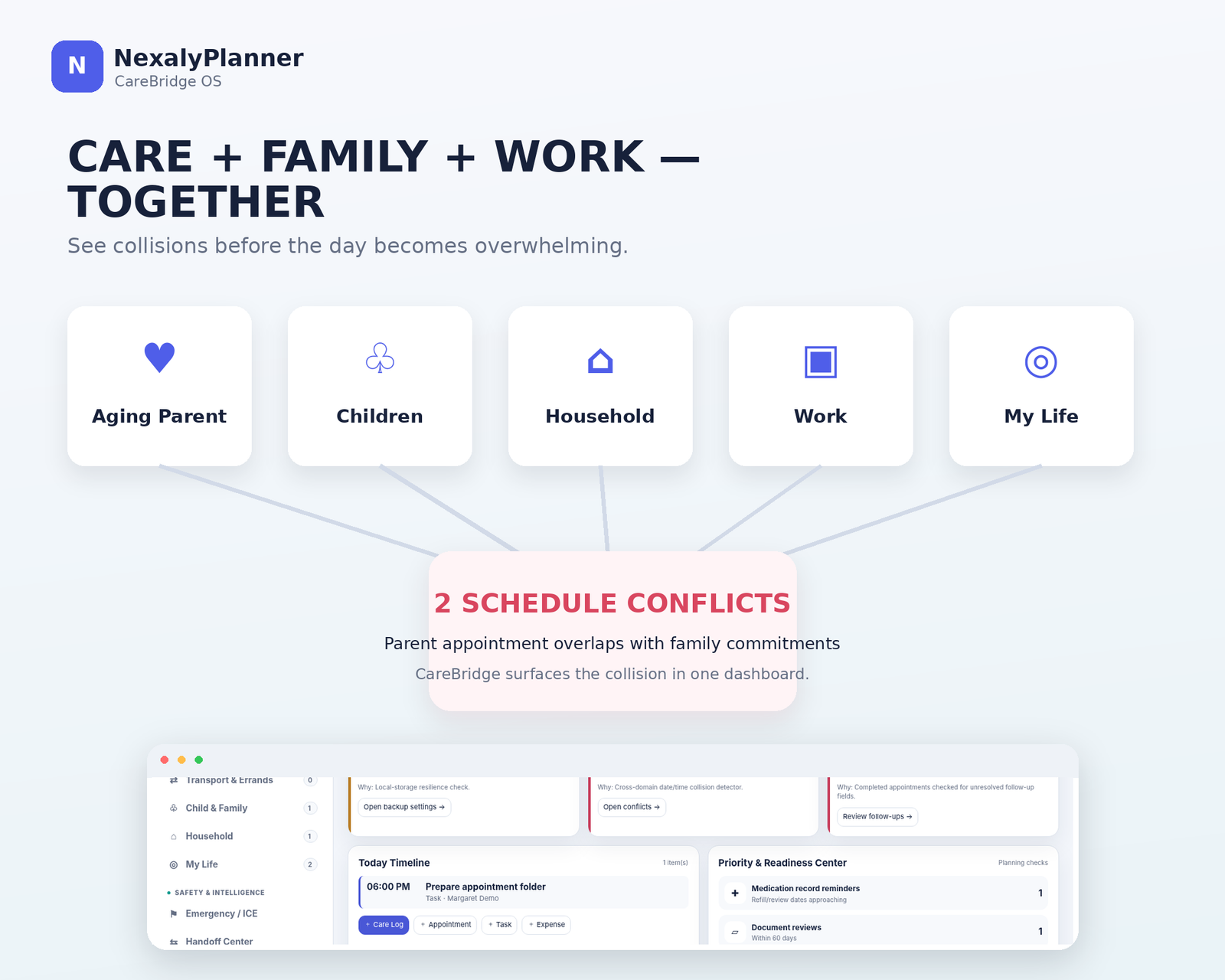 Sandwich generation planner connecting aging-parent care, children, household, work and personal schedules