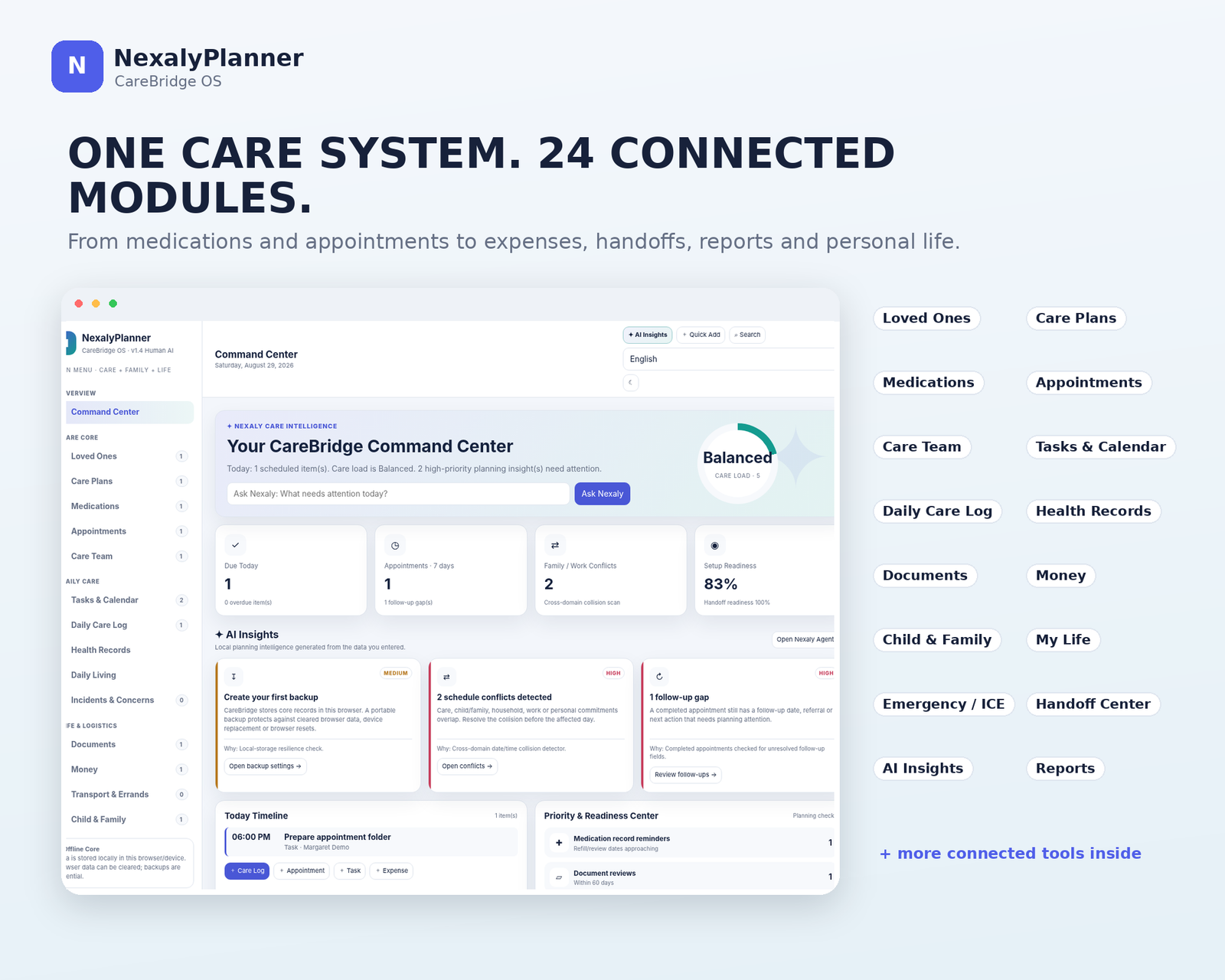 CareBridge 24 connected caregiver modules for care plans, medications, appointments, expenses, emergency handoff and reports