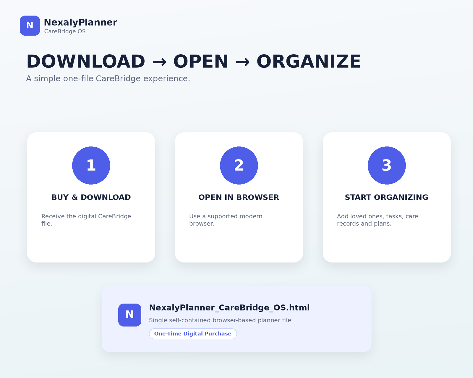 CareBridge digital download steps to extract files, open the caregiver planner in a browser and organize care