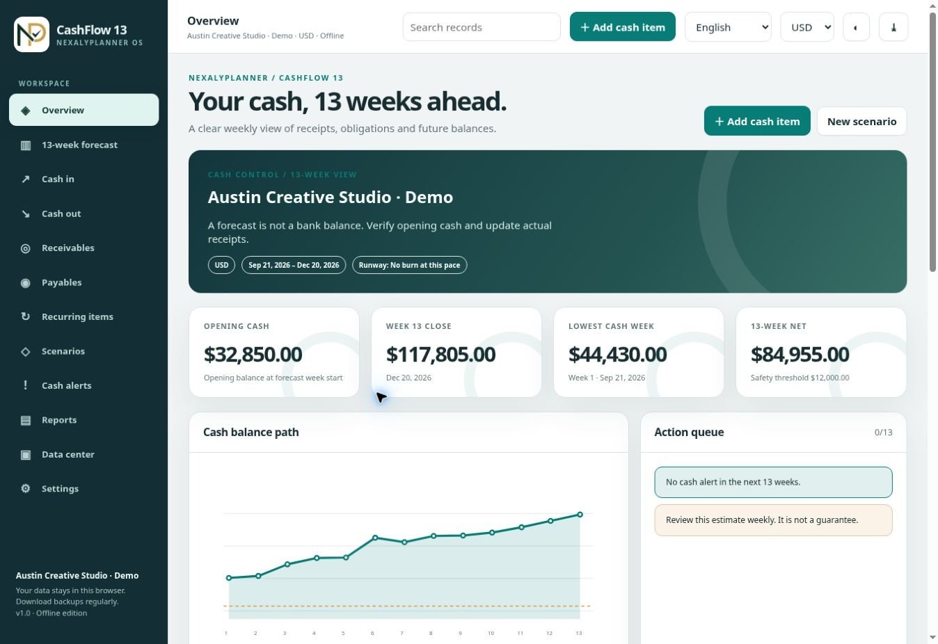 Actual CashFlow 13 OS overview screen with fictional US business cash-flow data