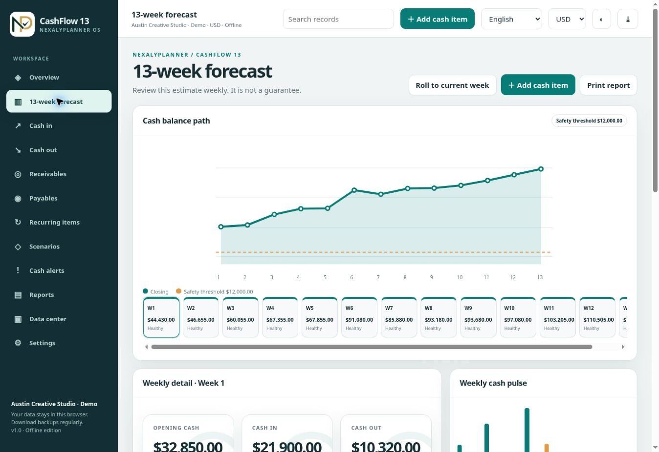 Actual CashFlow 13 OS 13-week forecast screen with fictional Austin Creative Studio data