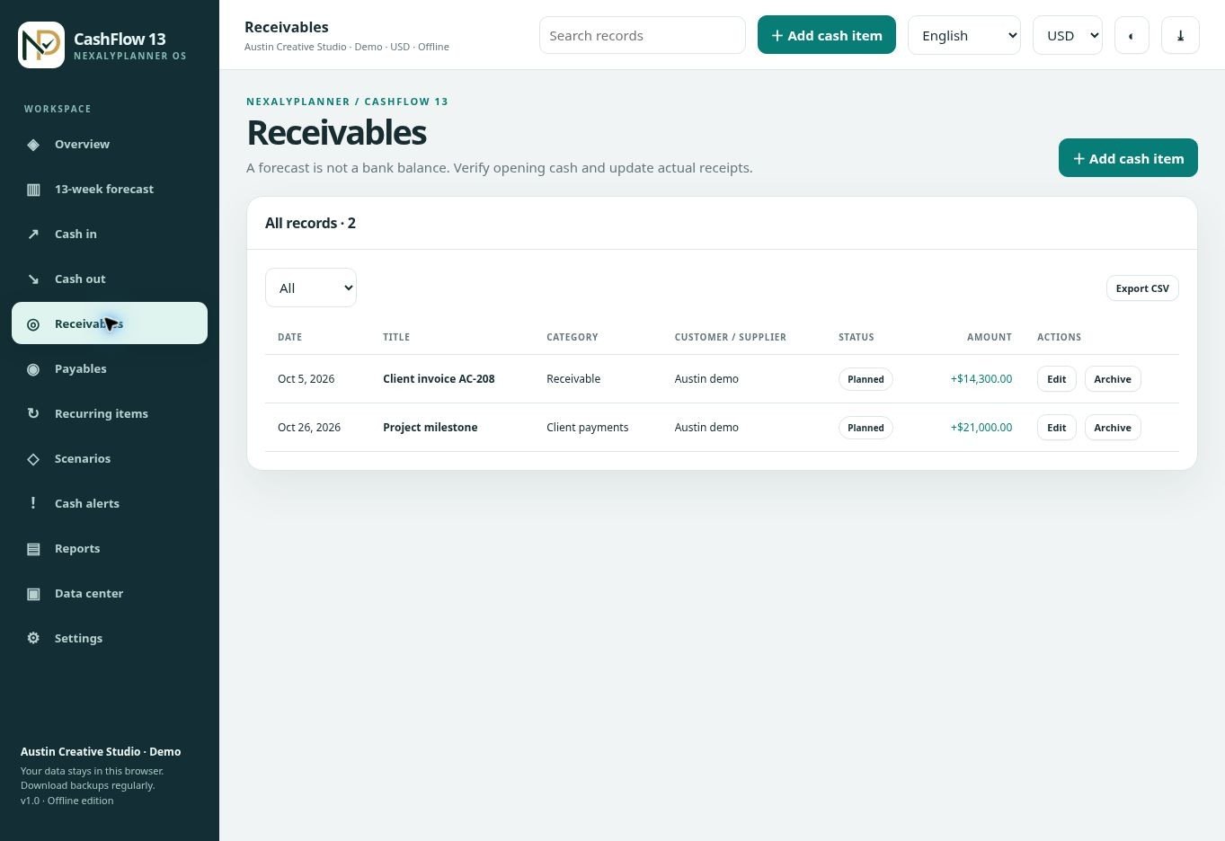 Actual CashFlow 13 OS Receivables screen with fictional Austin Creative Studio data