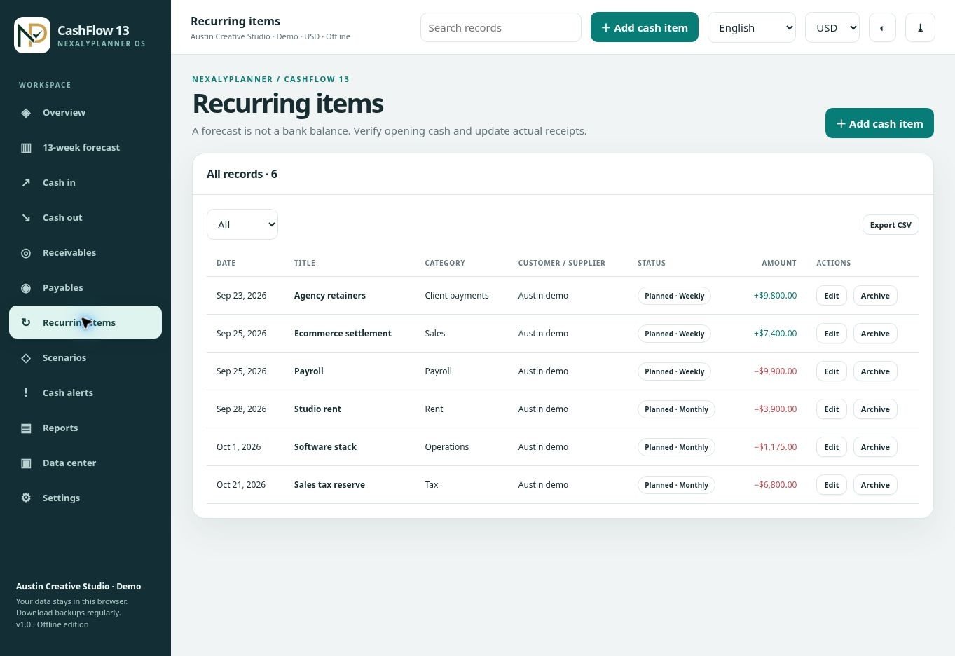 Actual CashFlow 13 OS Recurring items screen with fictional Austin Creative Studio data