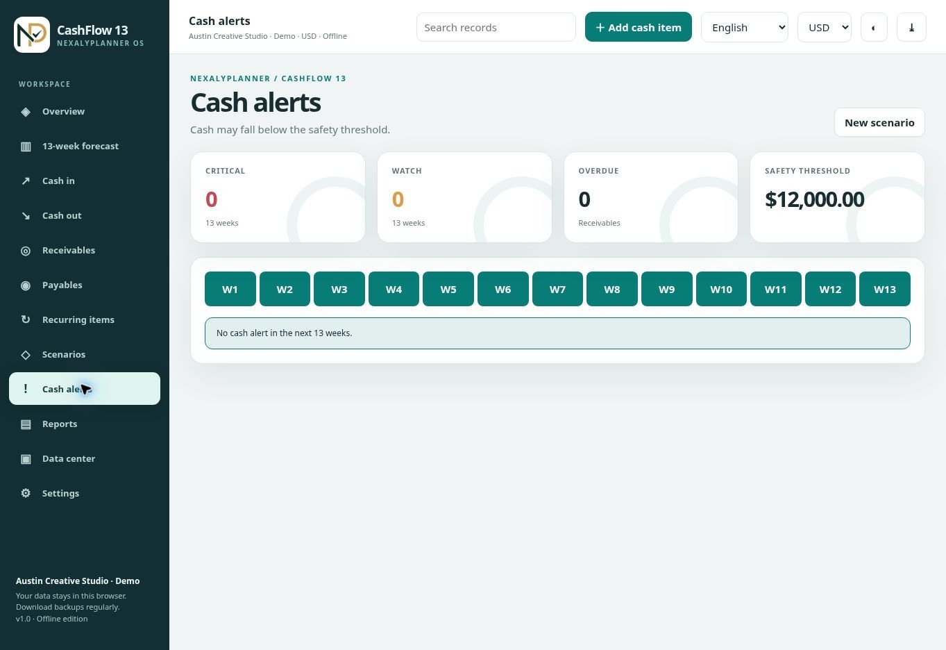 Actual CashFlow 13 OS Cash alerts screen with fictional Austin Creative Studio data