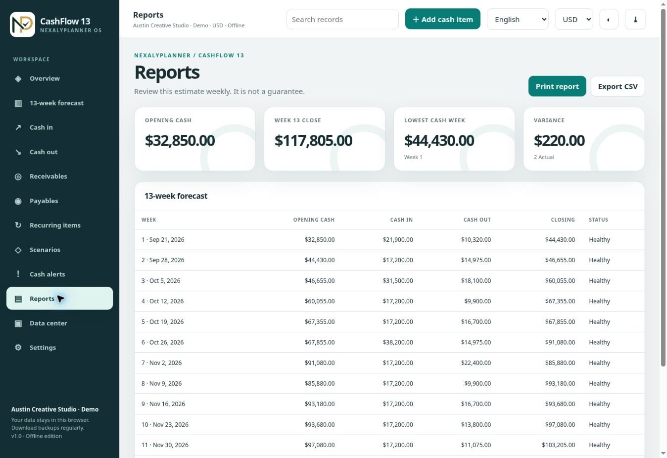 Actual CashFlow 13 OS Reports screen with fictional Austin Creative Studio data