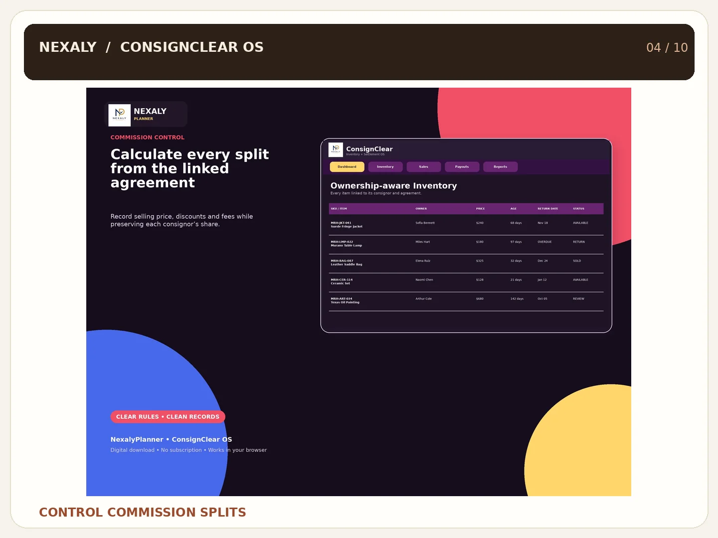 Promotional view of commission allocation between shop and consignor