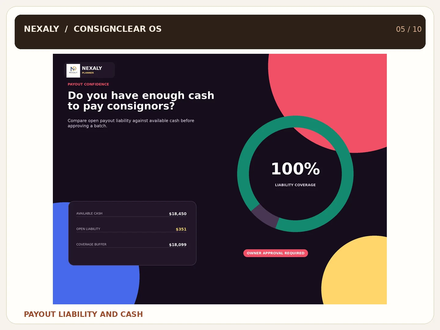 Illustrated comparison of pending consignor payouts and available cash