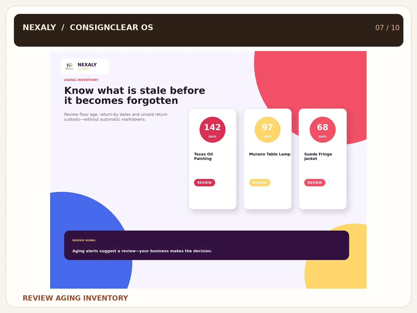 Illustrated aging inventory review and return-by date alerts