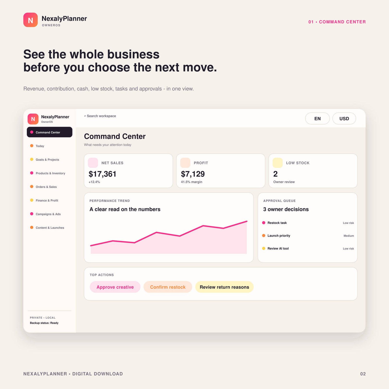 OwnerOS Core command center with navigation, sales and profit metrics, performance trend, approval queue and action buttons