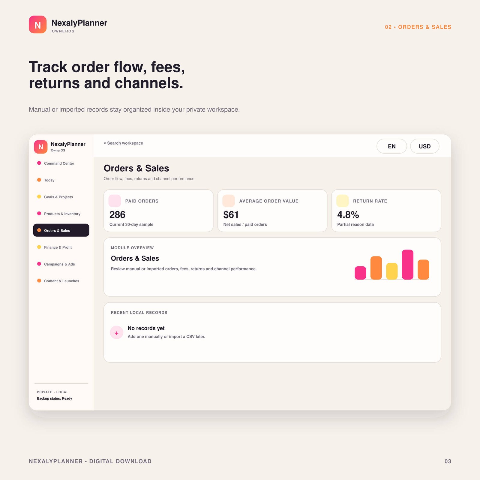 OwnerOS Core orders and sales module showing paid orders, average order value, return rate and local record workspace