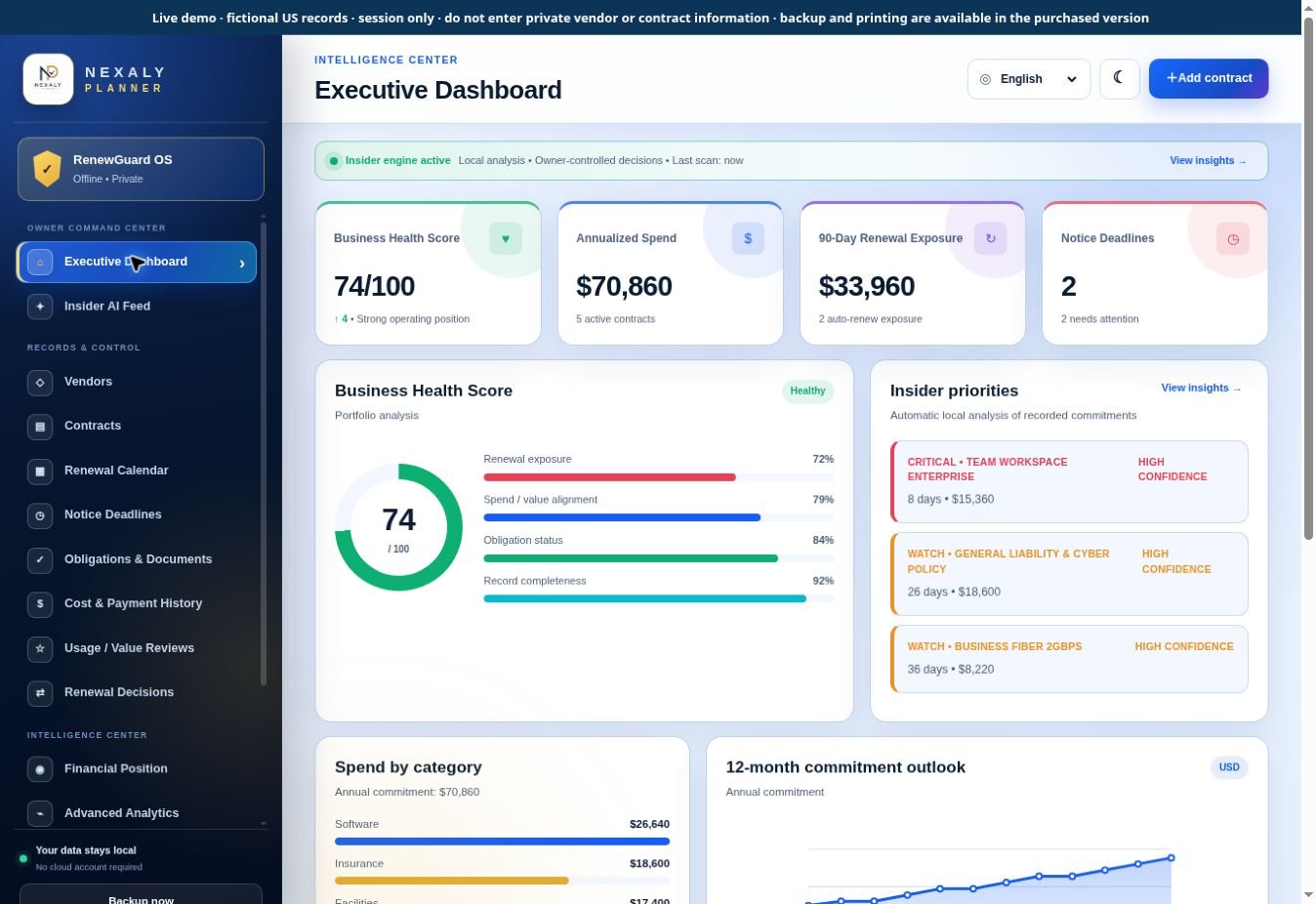 Real RenewGuard OS Executive Dashboard screen with fictional sample contracts and local workspace data