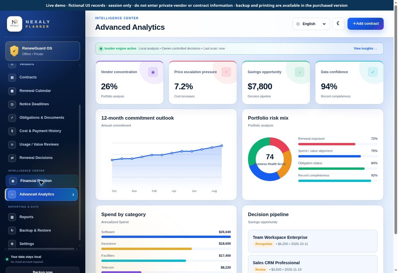 Real RenewGuard OS Advanced Analytics screen with fictional sample contracts and local workspace data