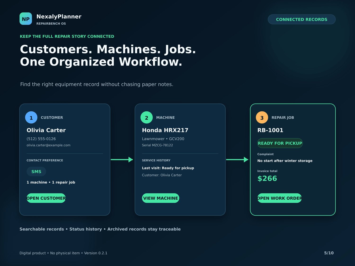 RepairBench OS connected customer, machine and repair job records in one organized workflow