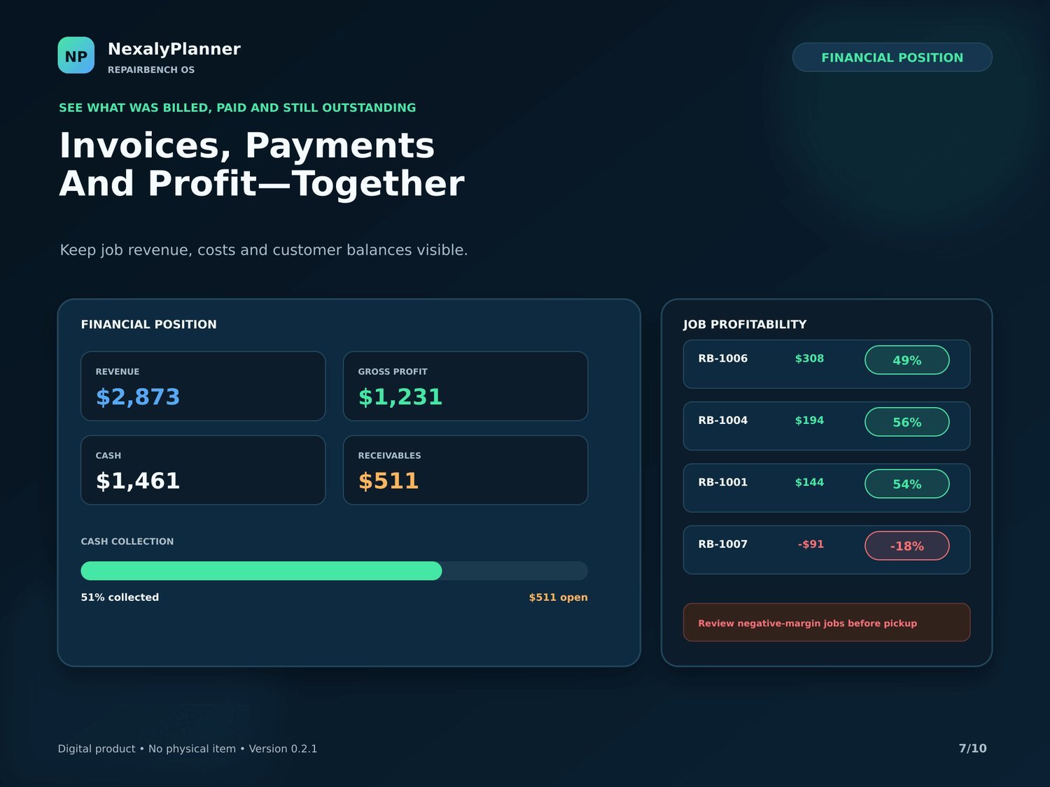 RepairBench OS invoices, payments and profit with per-job profitability and cash collection