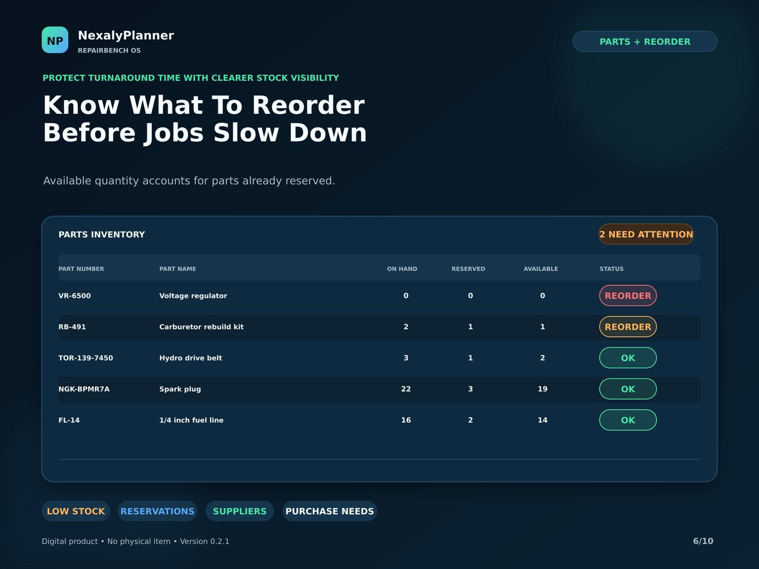 RepairBench OS parts inventory with on-hand, reserved and available quantities and reorder alerts