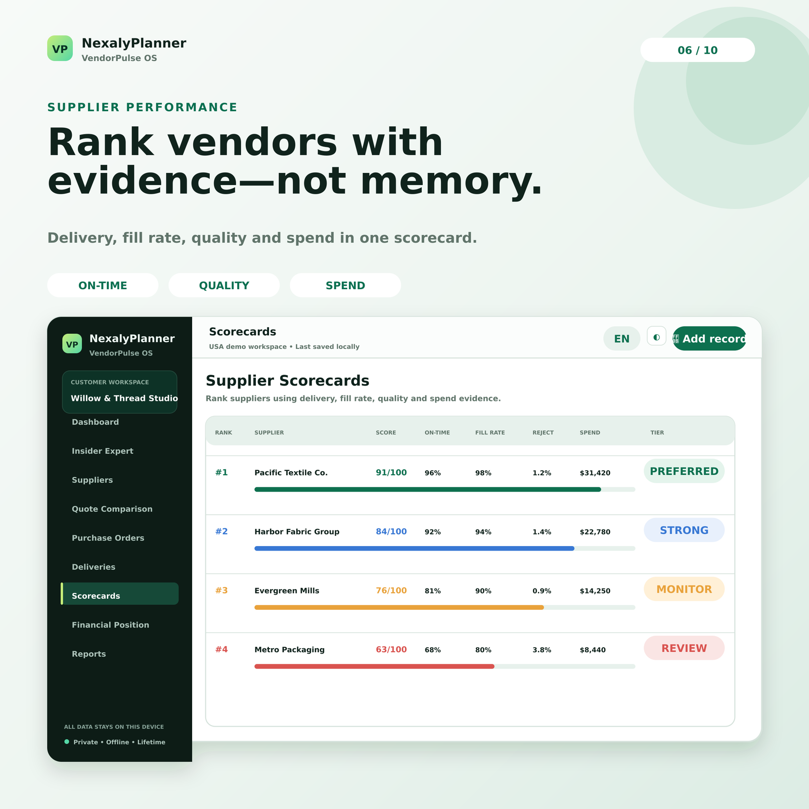 VendorPulse OS supplier scorecards ranking vendors by delivery, fill rate, quality, cost stability and spend