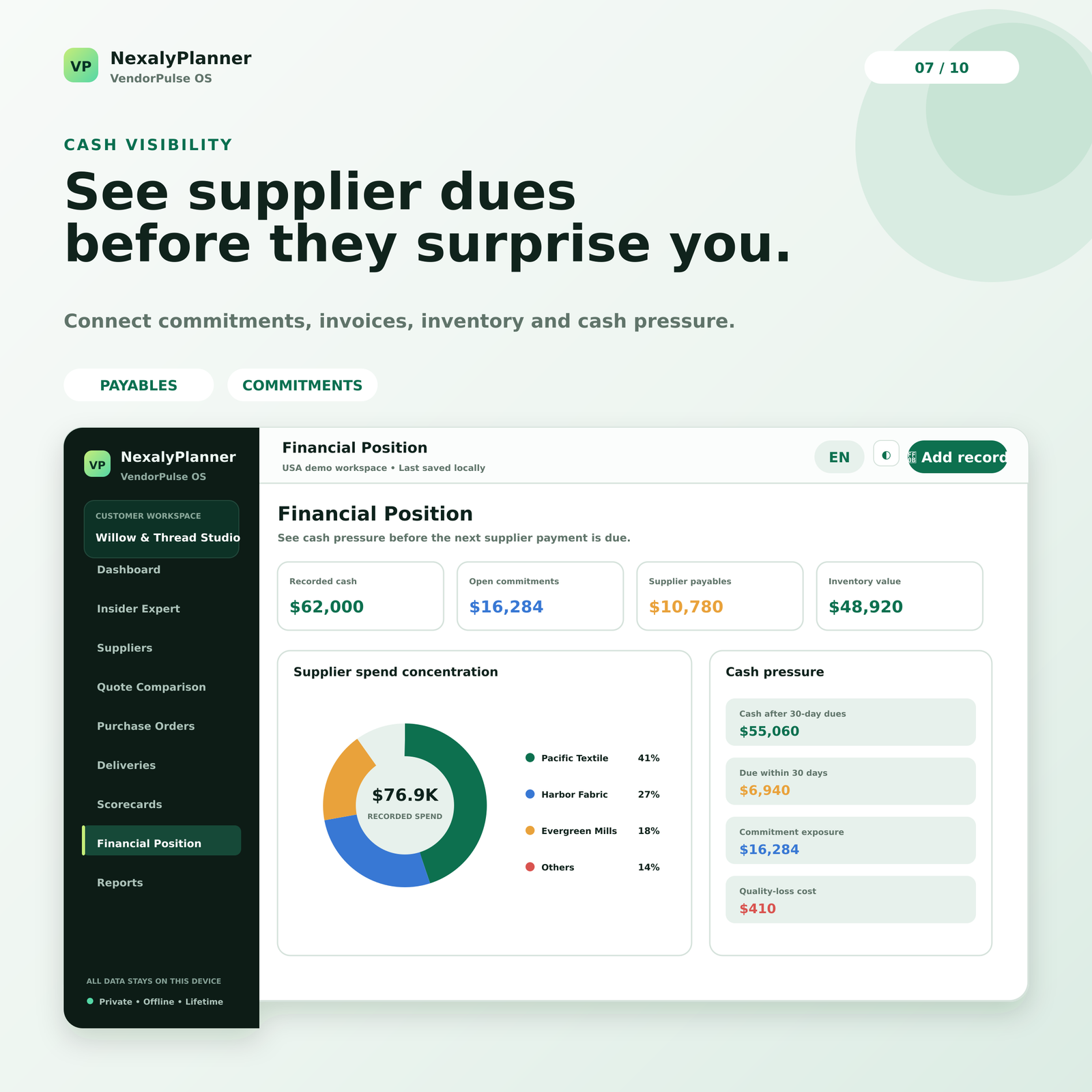 VendorPulse OS financial position showing supplier commitments, payables, inventory value, quality loss and cash pressure